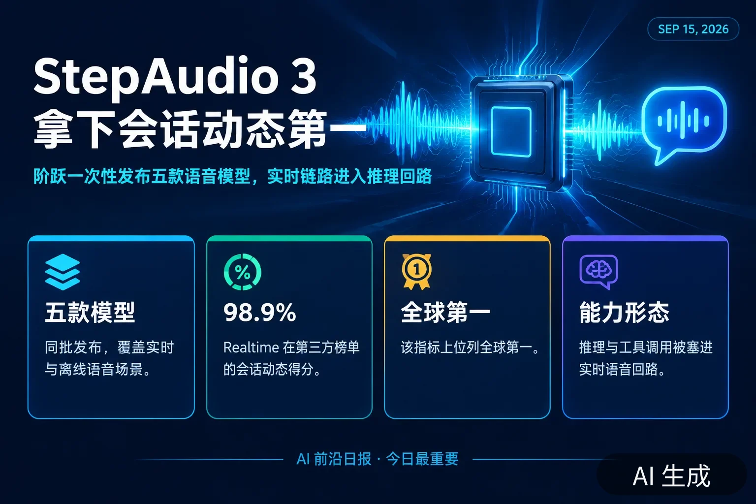信息图:阶跃星辰 StepAudio 3 系列——五款语音模型同批发布,Realtime 在第三方榜单以 98.9% 拿下会话动态全球第一(AI 生成图,数字来自当日报道)