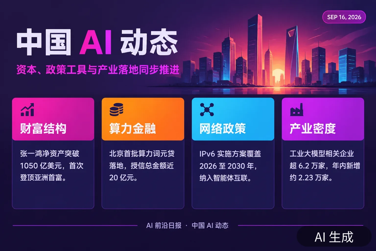 信息图:中国 AI 动态当日要点——张一鸣净资产突破 1050 亿美元、北京首批算力词元贷授信近 20 亿元、IPv6 实施方案覆盖 2026–2030 年、工业大模型相关企业超 6.2 万家(AI 生成图,文字为当日报道要点)