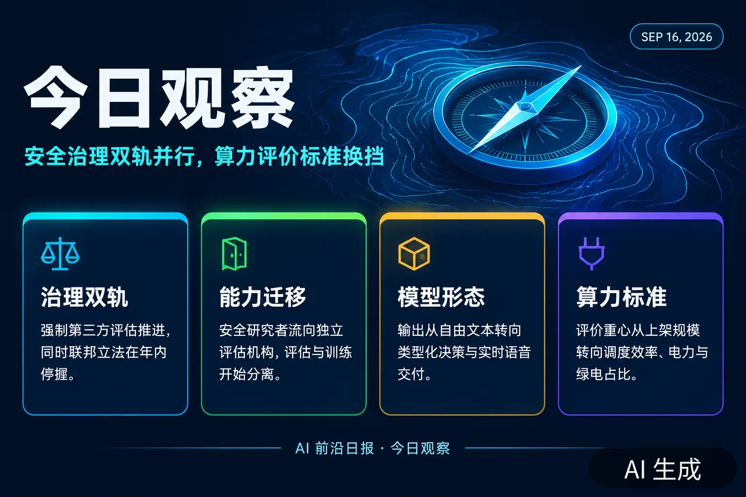 信息图:今日观察的五个判断——安全治理双轨并行、评估能力随人才迁移、模型竞争转向可消费结果、算力评价转向调度与绿电、中国侧多点推进(AI 生成图,文字为当日报道要点)
