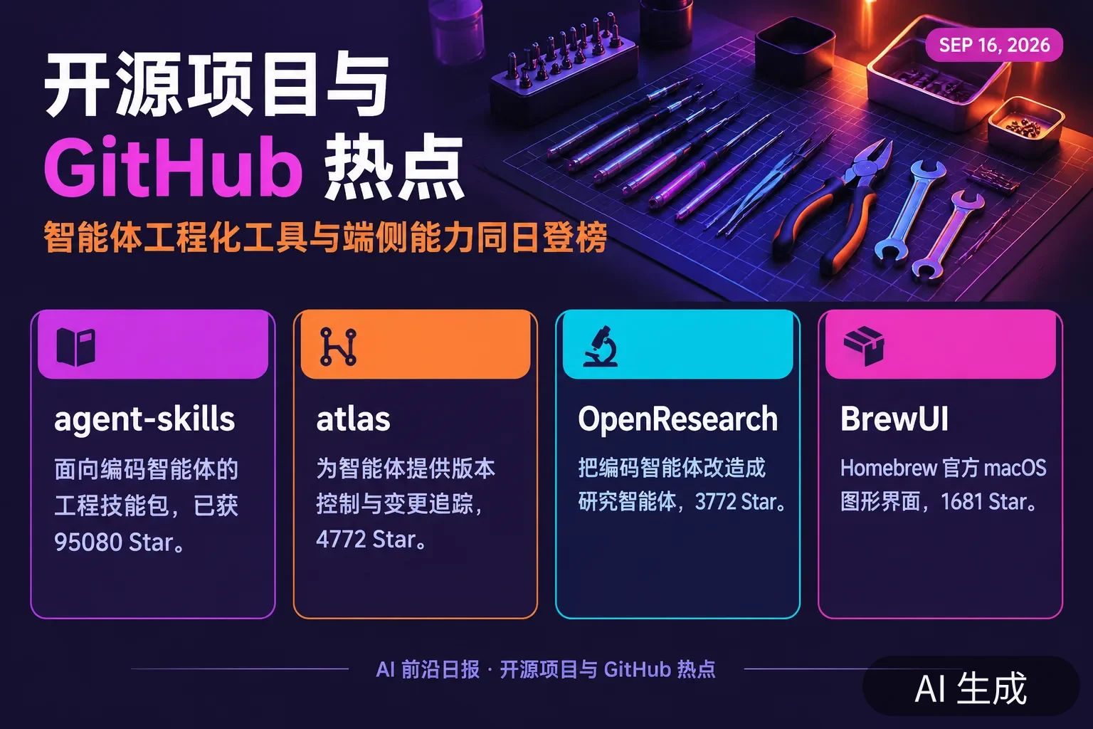 信息图:开源与 GitHub 热点——agent-skills 95080 Star、atlas 4772 Star、OpenResearch 3772 Star、BrewUI 1681 Star(AI 生成图,文字为当日报道要点)