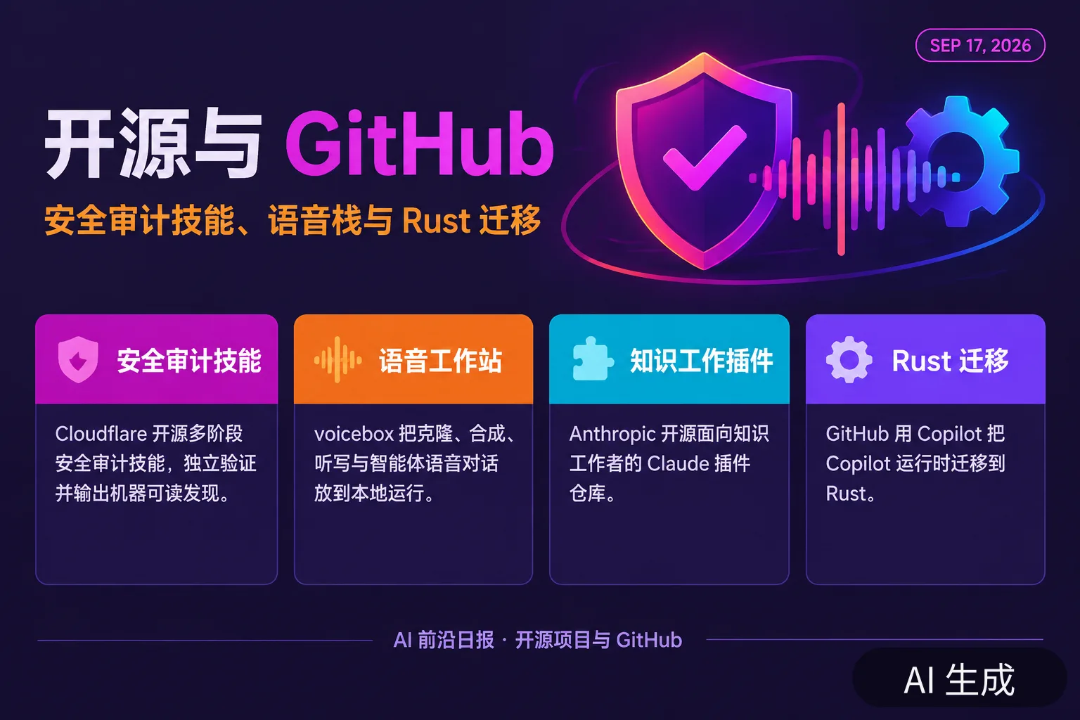信息图：开源与 GitHub——安全审计技能、语音栈与 Rust 迁移（AI 生成图，文字为当日报道要点）