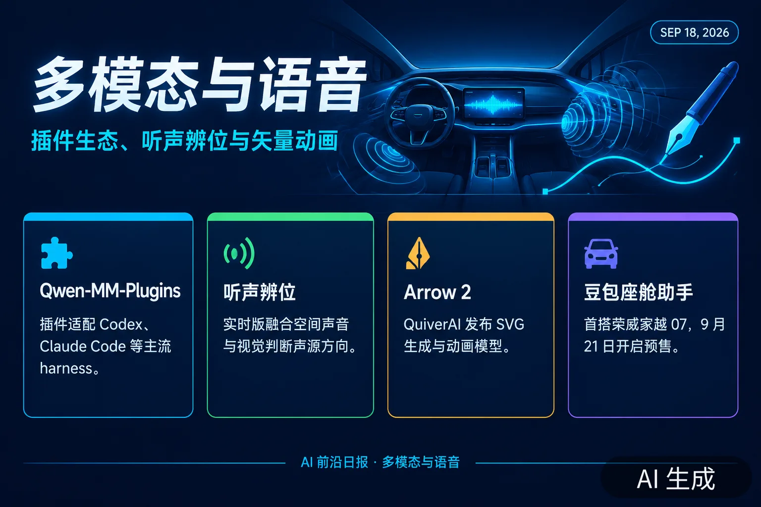 信息图:多模态与语音——插件生态、听声辨位与矢量动画(AI 生成图,文字为当日报道要点)