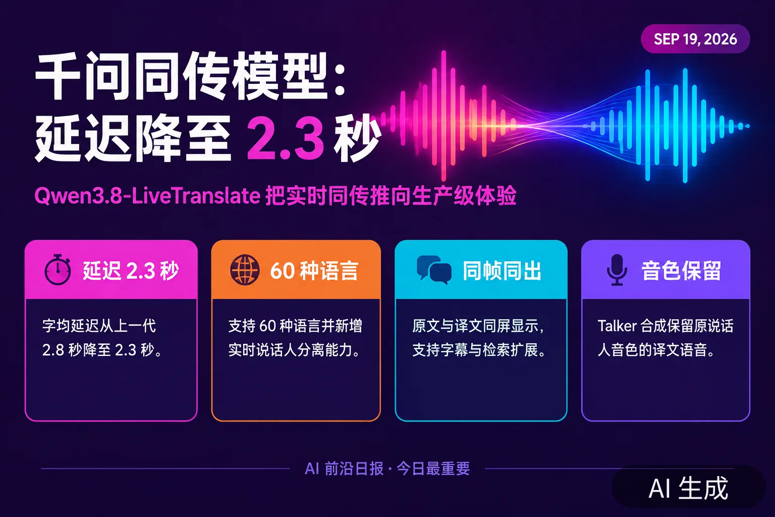 信息图：Qwen3.8-LiveTranslate 发布——延迟 2.3 秒、60 种语言、说话人分离（AI 生成图，文字为当日报道要点）