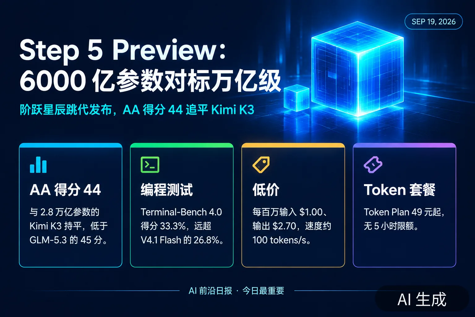 信息图：阶跃星辰 Step 5 Preview——6000 亿参数、AA 得分 44 追平 K3（AI 生成图，文字为当日报道要点）
