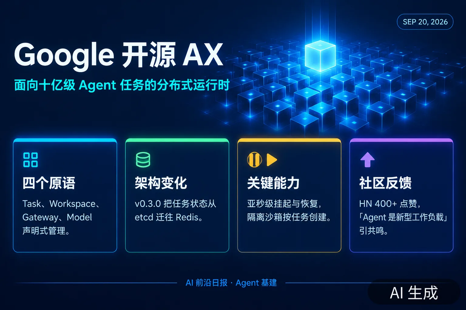 信息图：Google 开源 AX——面向十亿级 Agent 任务的分布式运行时（AI 生成图，文字为当日报道要点）