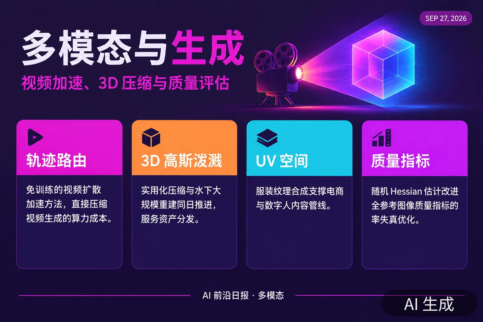 信息图：当日多模态、视频与图像研究方向要点（AI 生成图，文字为当日报道要点）