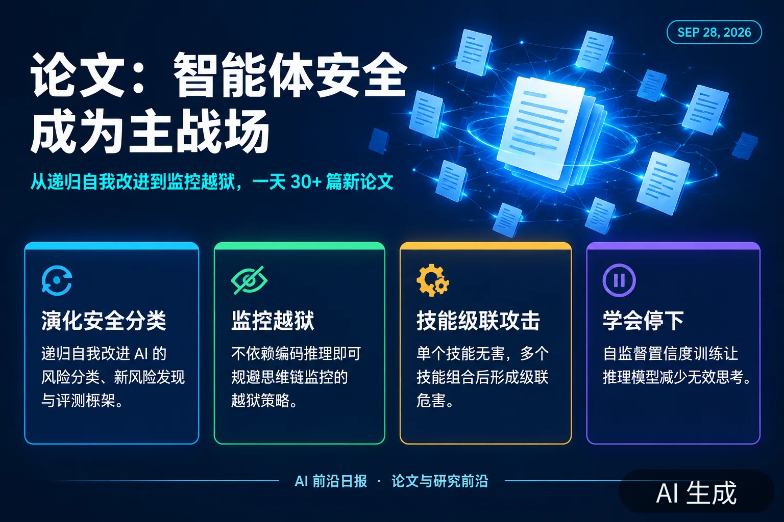 信息图：论文与研究前沿要点（AI 生成图，文字为当日报道要点）