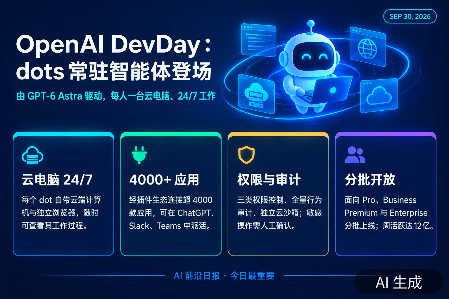 信息图:OpenAI DevDay 发布常驻智能体 dots(AI 生成图,文字为当日报道要点)